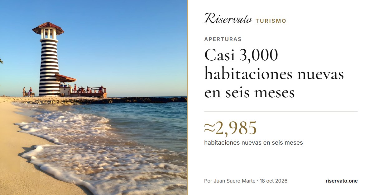Portada del post: Casi 3,000 habitaciones nuevas en seis meses