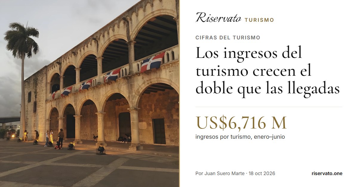 Portada del post: Los ingresos del turismo crecen el doble que las llegadas