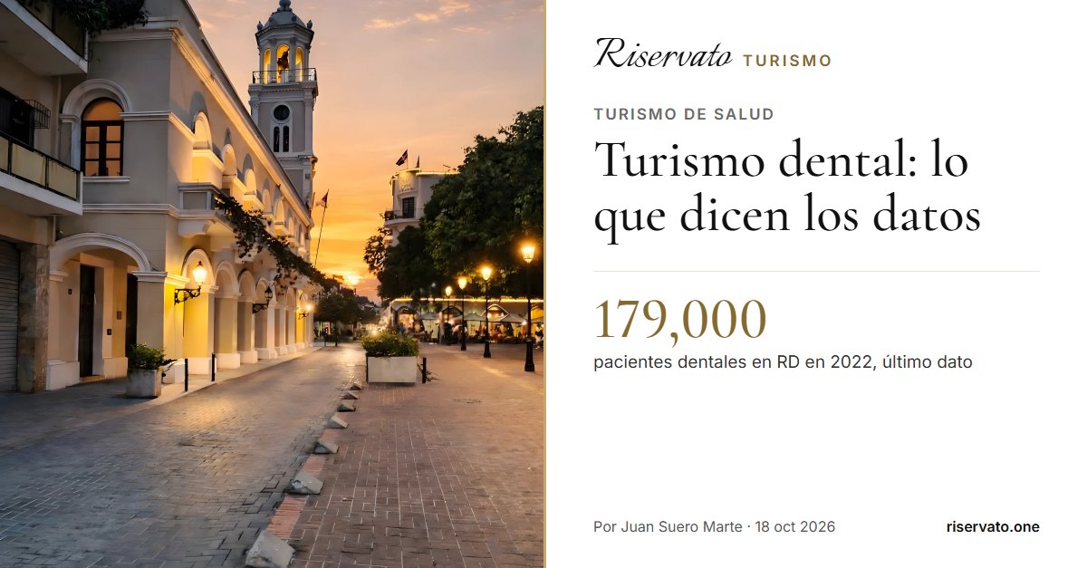 Portada del post: Turismo dental: lo que dicen los datos